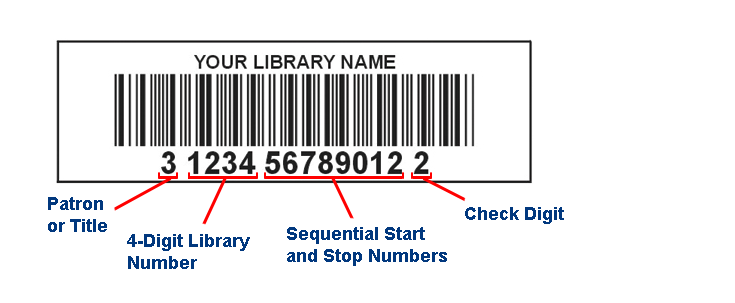Parts of a Barcode